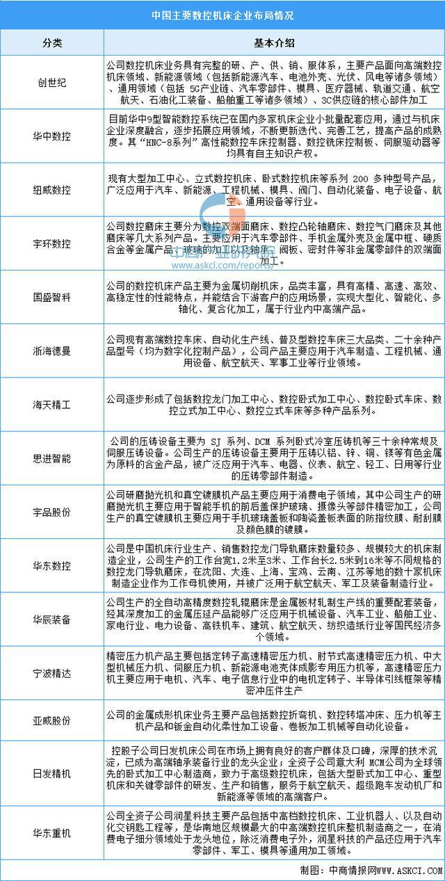 买球网站：2025年中国精密制造产业链梳理及投资布局分析(图12)