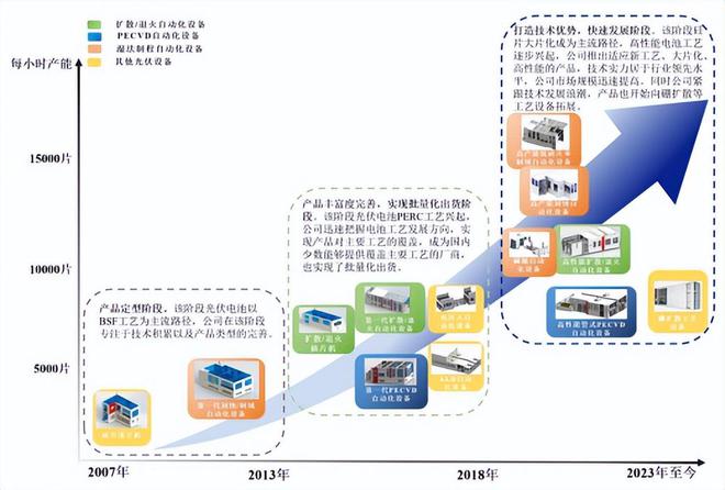 江松科技报考上市：负债率高企2024年现金流量、在手订单回退(图2)