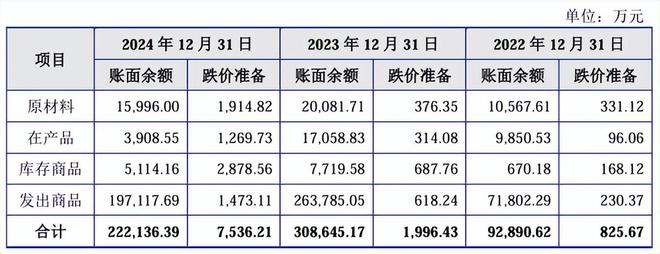 江松科技报考上市：负债率高企2024年现金流量、在手订单回退(图6)