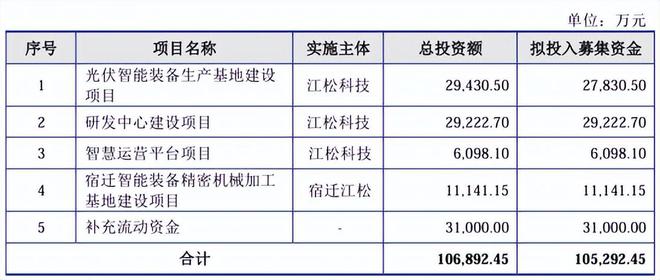 江松科技报考上市：负债率高企2024年现金流量、在手订单回退(图11)