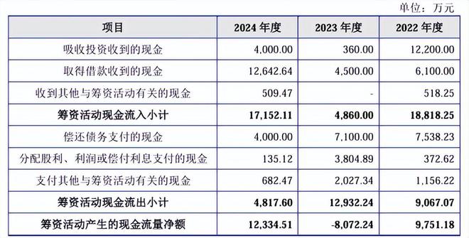 江松科技报考上市：负债率高企2024年现金流量、在手订单回退(图8)