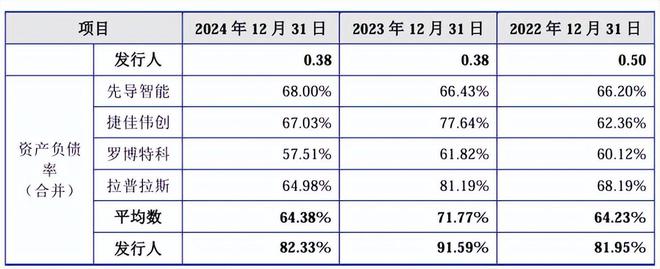 江松科技报考上市：负债率高企2024年现金流量、在手订单回退(图10)