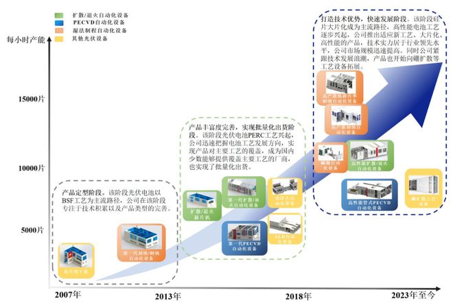 江松科技报考上市：负债率高达80%2024年现金流量、在手订单回退