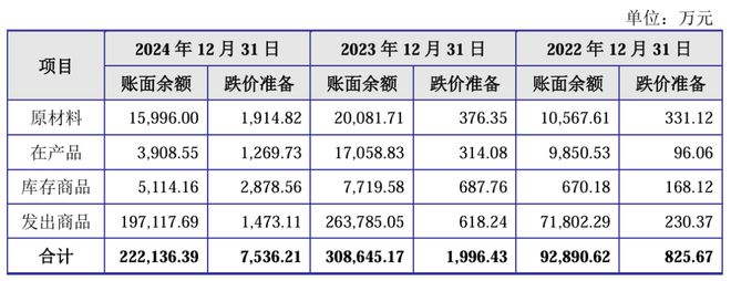 江松科技报考上市：负债率高达80%2024年现金流量、在手订单回退(图5)
