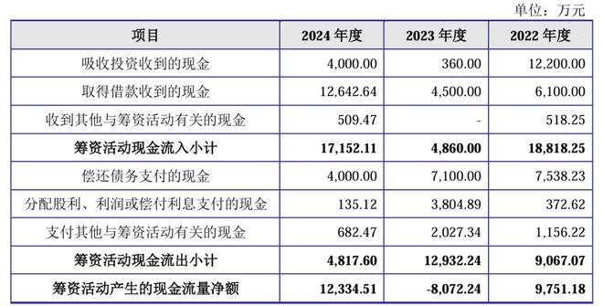 江松科技报考上市：负债率高达80%2024年现金流量、在手订单回退(图7)