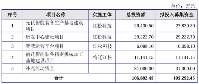 江松科技报考上市：负债率高达80%2024年现金流量、在手订单回退(图10)