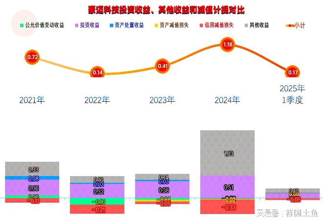 豪迈科技2024年和2025年一季度增长重新加速发展形势不错(图11)
