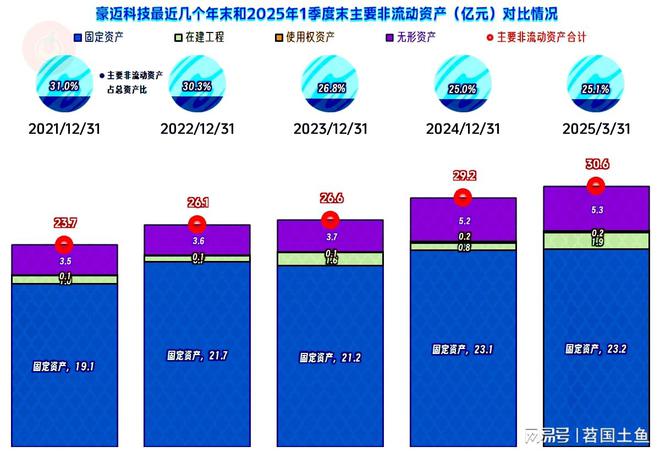 豪迈科技2024年和2025年一季度增长重新加速发展形势不错(图15)
