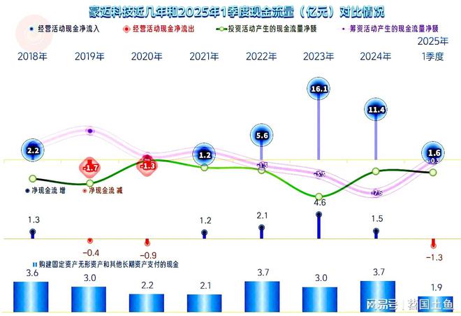 豪迈科技2024年和2025年一季度增长重新加速发展形势不错(图13)