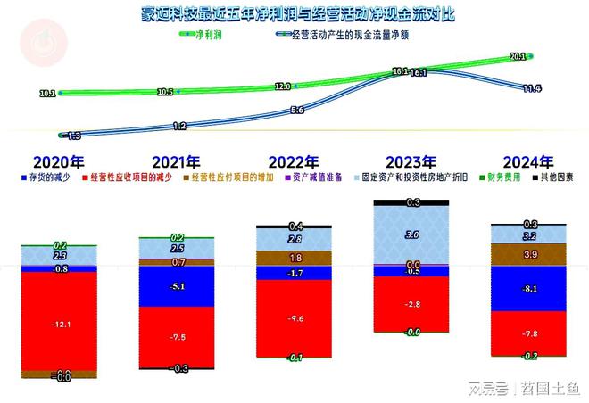 豪迈科技2024年和2025年一季度增长重新加速发展形势不错(图14)