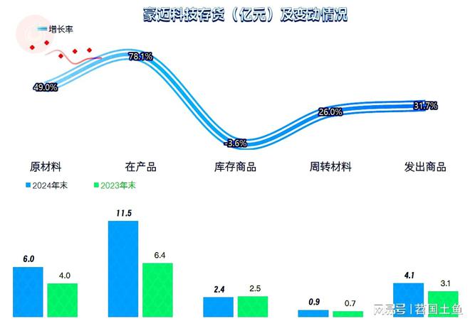 豪迈科技2024年和2025年一季度增长重新加速发展形势不错(图18)