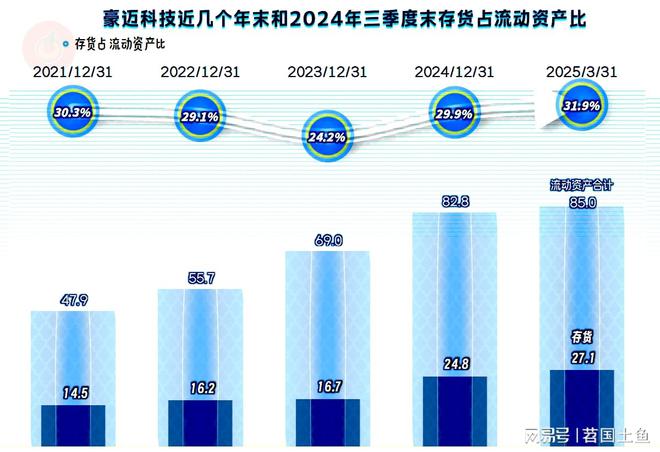 豪迈科技2024年和2025年一季度增长重新加速发展形势不错(图17)