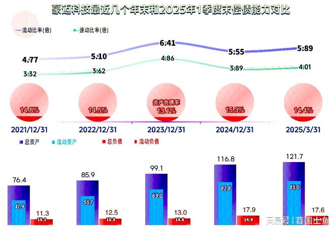 豪迈科技2024年和2025年一季度增长重新加速发展形势不错(图16)