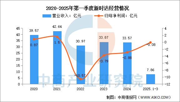 2025十大买球平台：年中国工业机器人行业市场前景预测研究报告(图13)