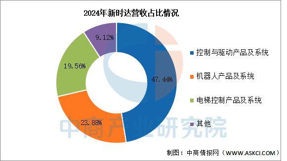 2025十大买球平台：年中国工业机器人行业市场前景预测研究报告(图14)