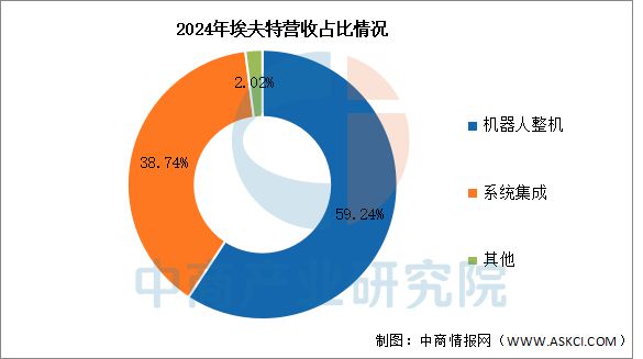 2025十大买球平台：年中国工业机器人行业市场前景预测研究报告(图12)
