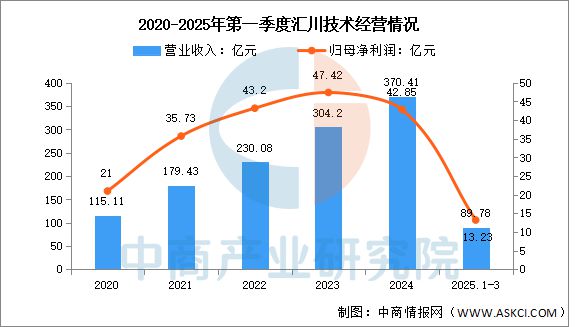 2025十大买球平台：年中国工业机器人行业市场前景预测研究报告(图10)
