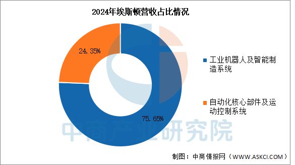 2025十大买球平台：年中国工业机器人行业市场前景预测研究报告(图9)