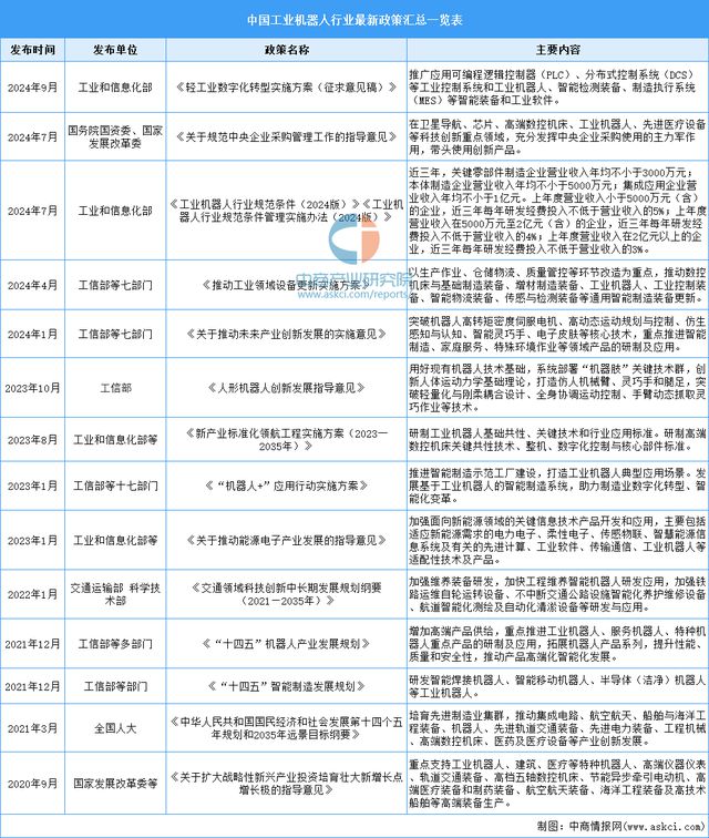 2025十大买球平台：年中国工业机器人行业市场前景预测研究报告(图2)