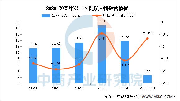 2025十大买球平台：年中国工业机器人行业市场前景预测研究报告(图11)
