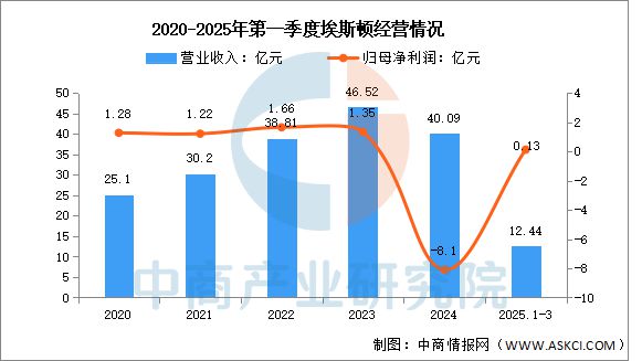2025十大买球平台：年中国工业机器人行业市场前景预测研究报告(图8)