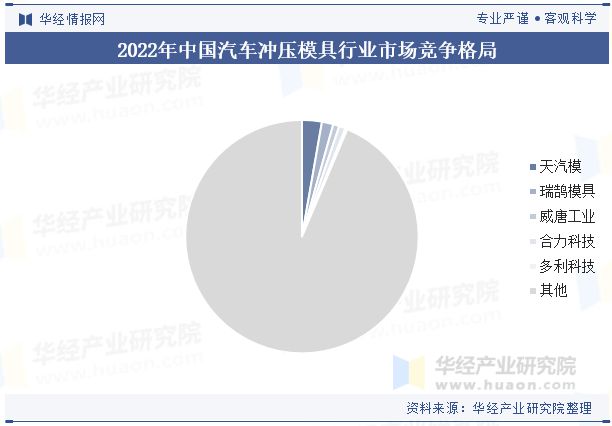2024年中国汽车冲压模具行业发展趋势分析轻量化材料的应用满足汽车轻量化需求「图」(图2)