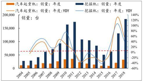 2024年机械制造行业现状分析：我国机械制造企业数量达121万家(图1)