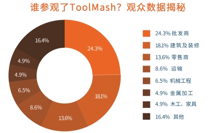 ToolMash俄罗斯国际五金工买球的app:具展览会解锁上届高预算买家需求20