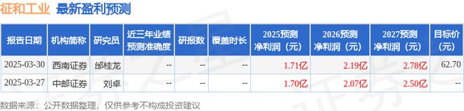 买球的app:征和工业：4月28日召开业绩说明会投资者参与(图1)