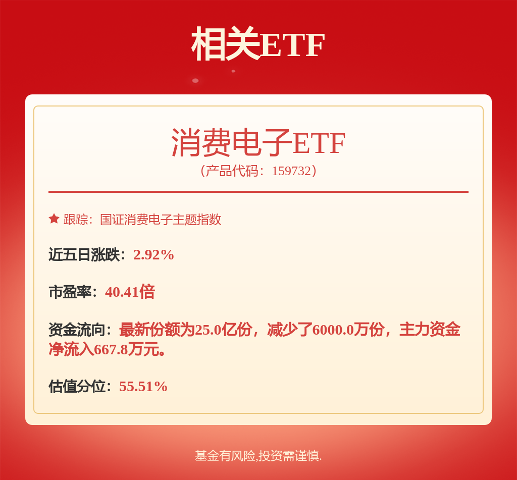 这些芯片设备销量持续攀升(图1)