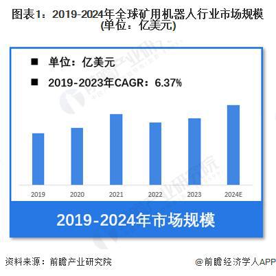 【行业前瞻】2025-买球的app:2030年全球及中国矿用机器人行业发展分析(图1)