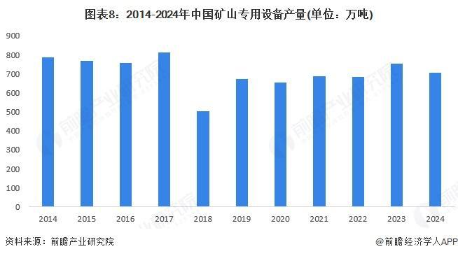 【行业前瞻】2025-买球的app:2030年全球及中国矿用机器人行业发展分析(图2)