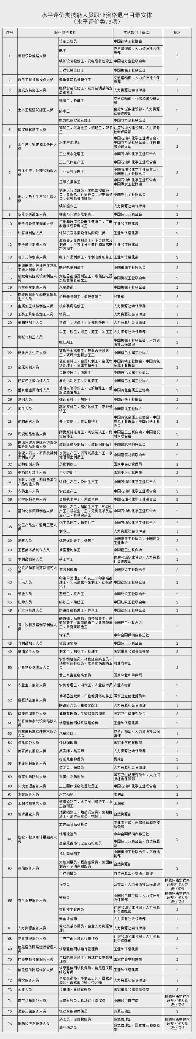 明确这些“证书”已取消别再考了(图1)
