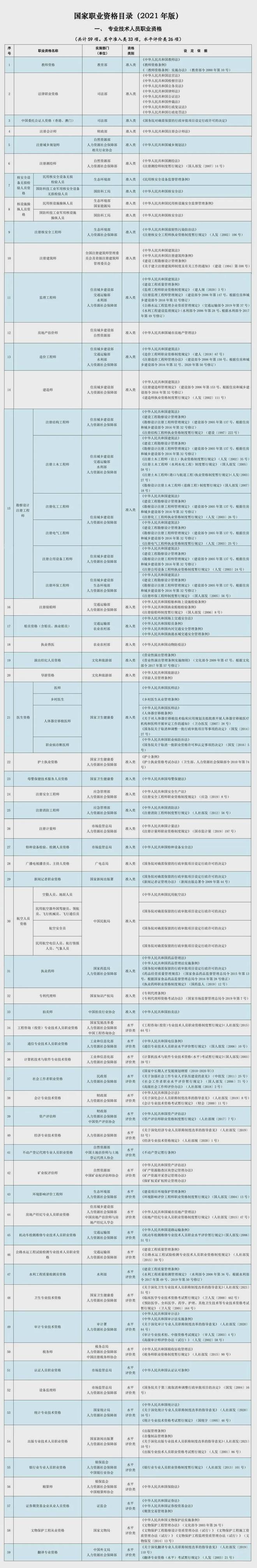 明确这些“证书”已取消别再考了(图3)