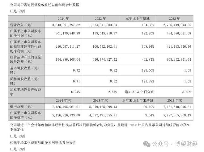 买球网站：股价翻倍提前布局PCB领域的大族数控未来仍值得期待(图3)