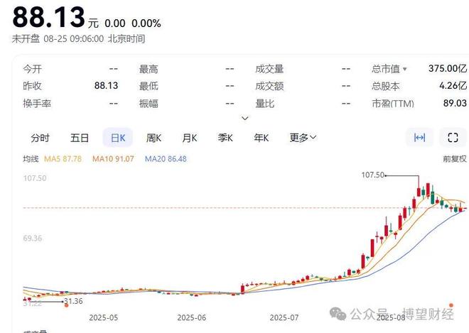 买球网站：股价翻倍提前布局PCB领域的大族数控未来仍值得期待