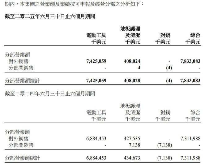 业绩稳增投行看好创科实业（00669）静待一个估值锚