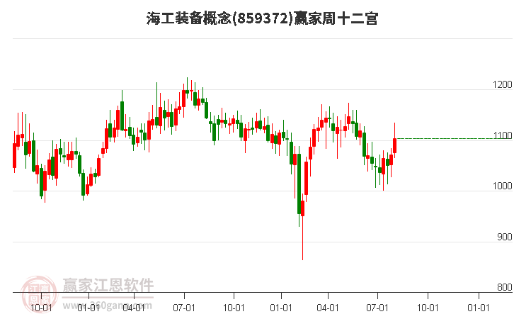 十大买球平台：2024年第31周总结：工程机械行业板块本周微跌035%(图2)