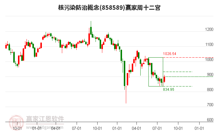 十大买球平台：2024年第31周总结：工程机械行业板块本周微跌035%