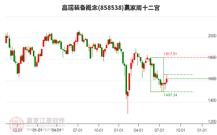 十大买球平台：2024年第31周总结：工程机械行业板块本周微跌035%(图3)