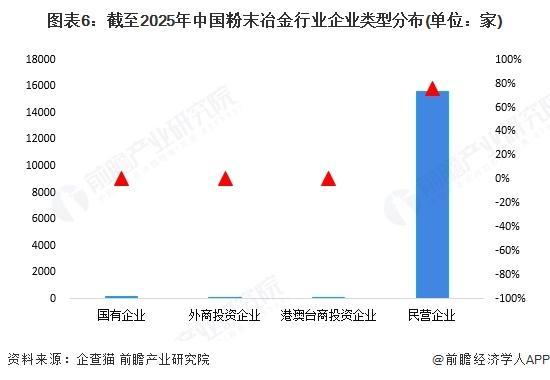 【前瞻分析】2025年中国粉末冶金行业产业链公司汇总及企业竞争买球的app:(图4)