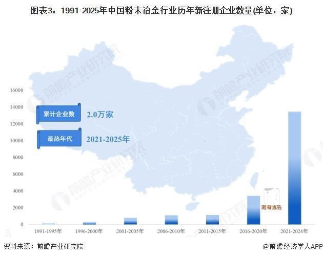 【前瞻分析】2025年中国粉末冶金行业产业链公司汇总及企业竞争买球的app:(图3)