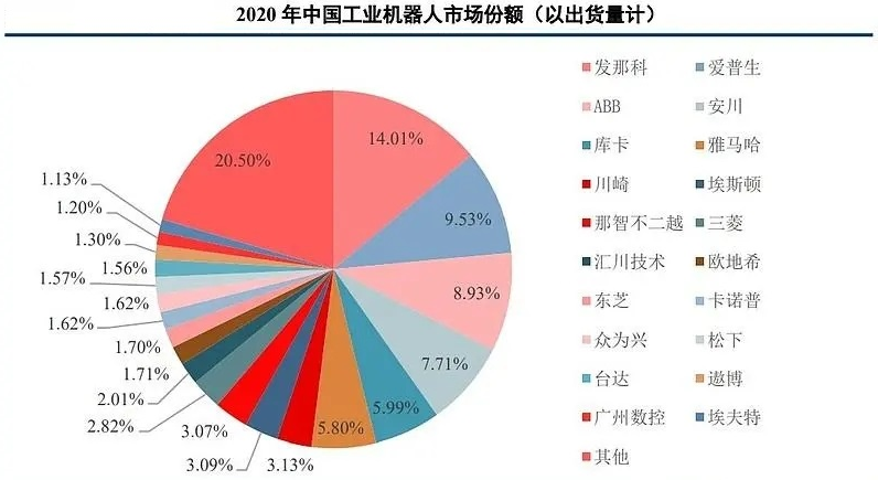 2024年机械制造市场容量分析：全球机械制造市场规模约为1807658亿元