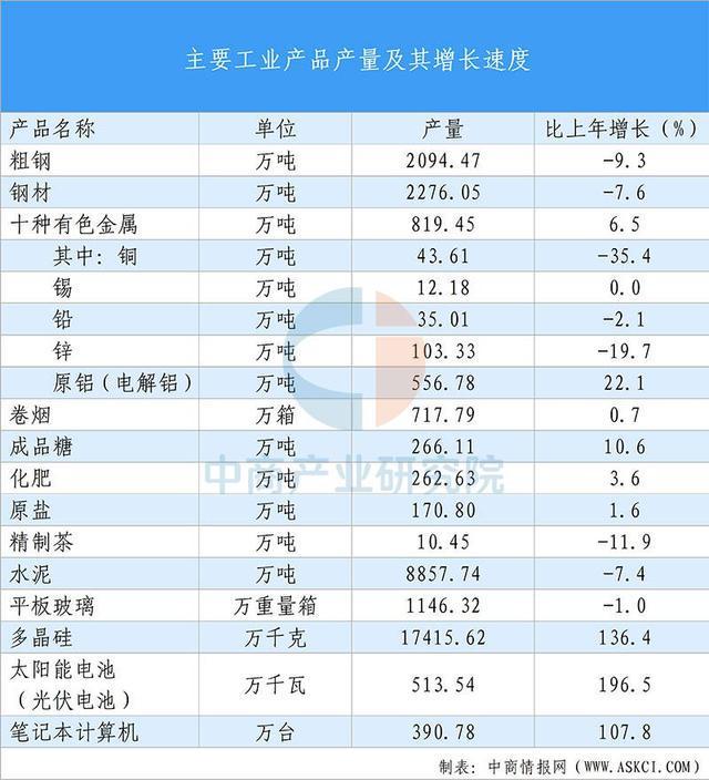 买球网站：【投资云南】2025年云南省重点产业投资全景分析(图4)