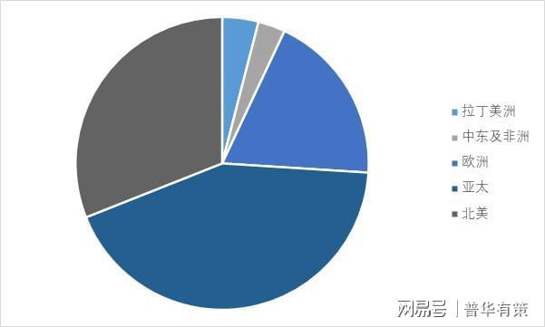 全球及中国农业机械行业发展解十大买球平台：析