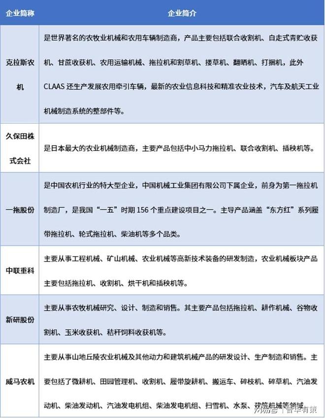 全球及中国农业机械行业发展解十大买球平台：析(图3)