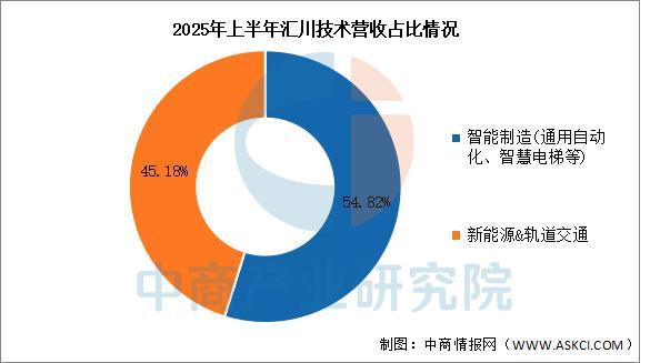 2025年中国智能制造装备行业市场前景预测研究报买球网站：告(图15)