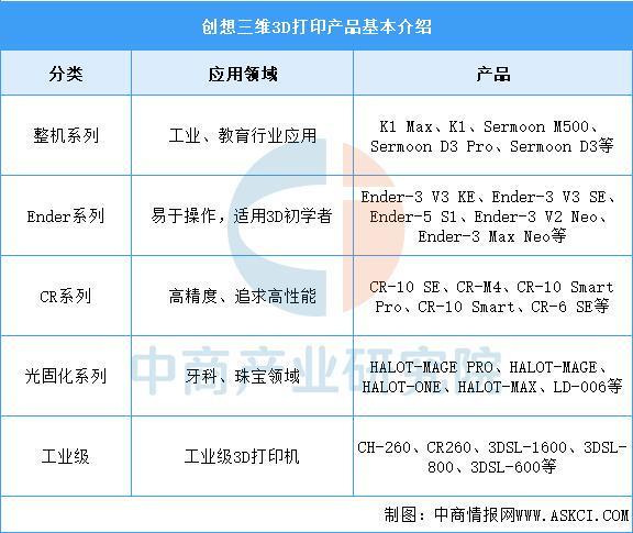 2025年中国智能制造装备行业市场前景预测研究报买球网站：告(图13)
