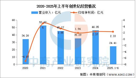 2025年中国智能制造装备行业市场前景预测研究报买球网站：告(图9)