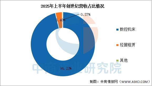 2025年中国智能制造装备行业市场前景预测研究报买球网站：告(图10)